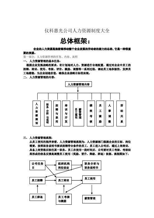 人力资源管理制度大全华为