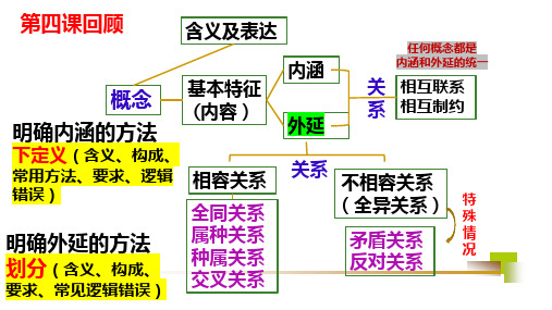 判断的概述课件-2022-2023学年高中政治统编版选择性必修三逻辑与思维