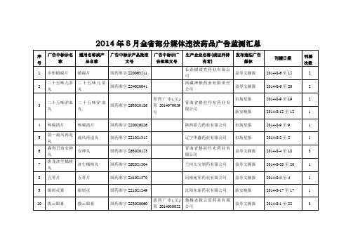 2014届8月全省部分媒体违法药品广告监测汇总