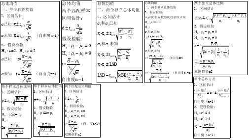 安德森-商务与经济统计公式汇总