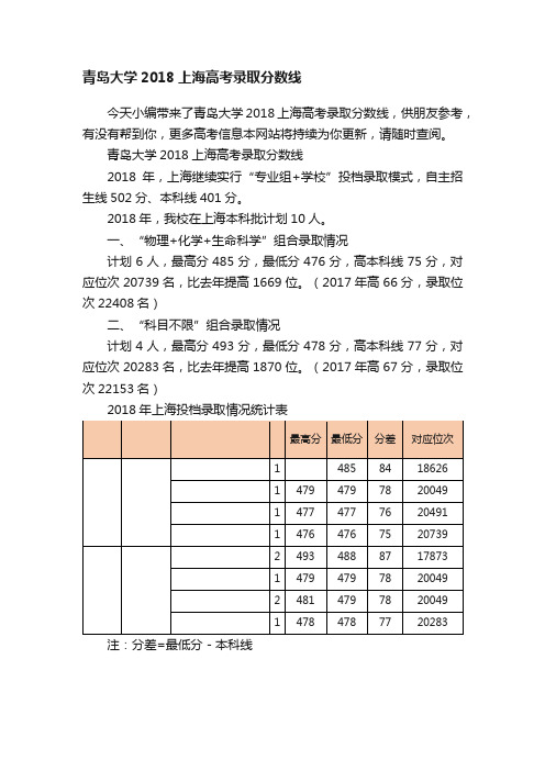 青岛大学2018上海高考录取分数线