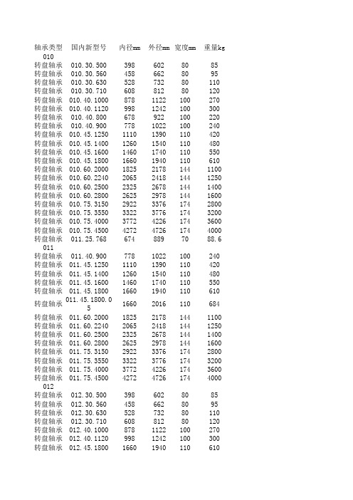 转盘轴承型号汇总