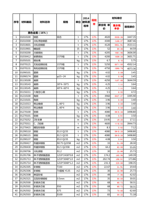 江苏省现行专业计价定额材料含税价与除税价调整表