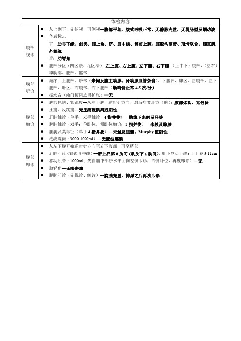 权威腹部体格检查评分标准