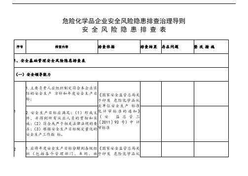 危险化学品企业安全风险隐患排查治理导则(危险化学品安全风险隐患排查表)