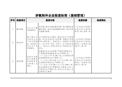 聊城市涉氨制冷企业基础管理和现场管理安全生产隐患排查标准