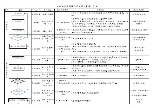 产品开发里程碑管理流程