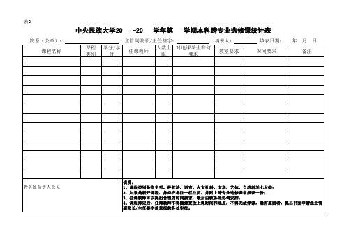 中央民族大学 本科跨专业选修课统计表