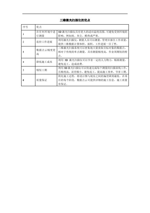 三维激光扫描仪的优点