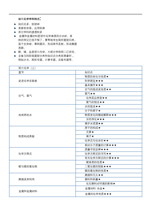 初中化学学科知识特点