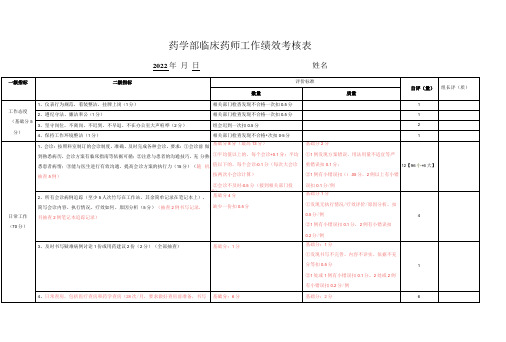 2022年临床药师绩效考核办法及考核表