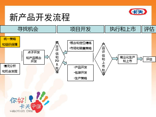 卡夫产品研发流程