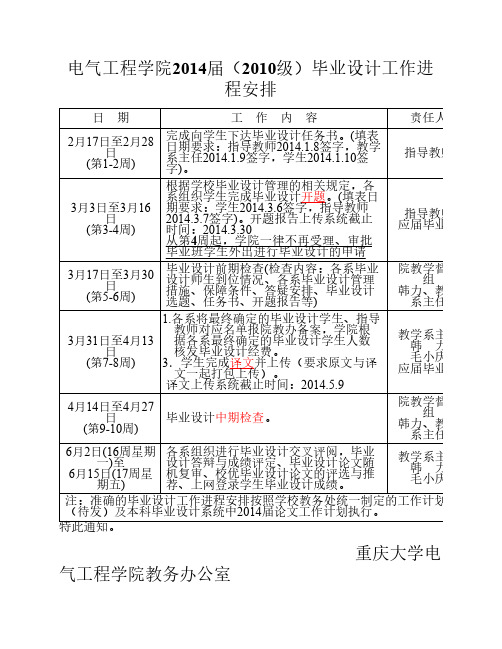 电气工程学院2014届(2010级)毕业设计工作进展安排