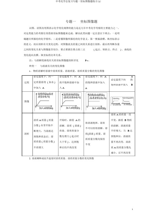 中考化学总复习专题一坐标图像题练习(1)