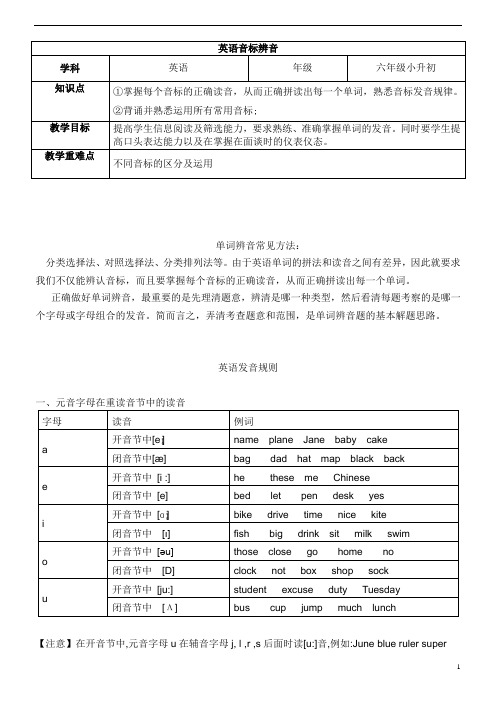 小升初英语题型分类讲义-辨音题教案