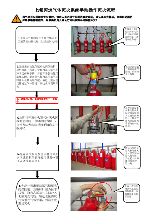 七氟丙烷气体灭火系统日常巡检操作流程