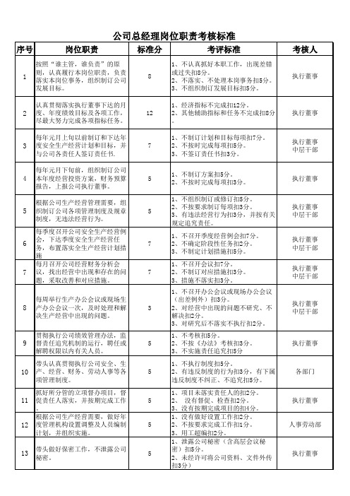 总经理岗位职责考核标准