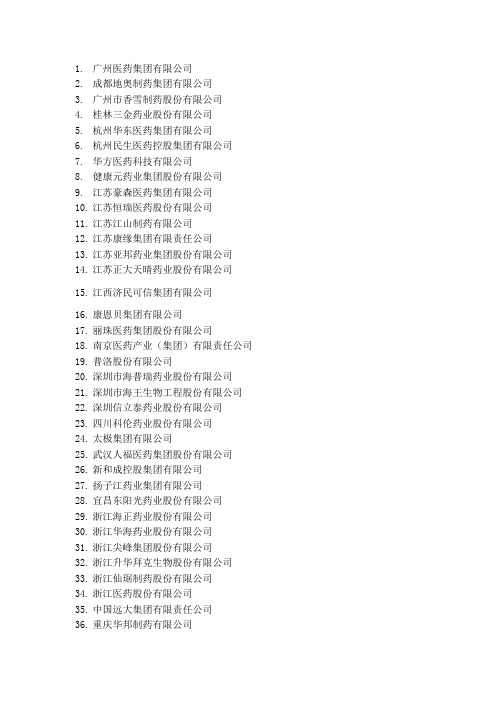 重点关注医药企业排名