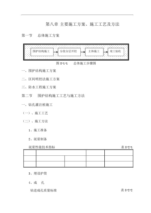 施工方案、工艺及方法