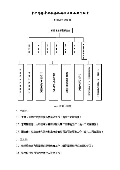 青年志愿者联合会机构设置及各部门职责