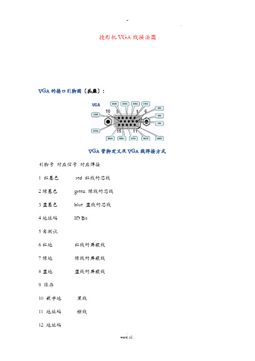 投影机VGA线接法图解附图