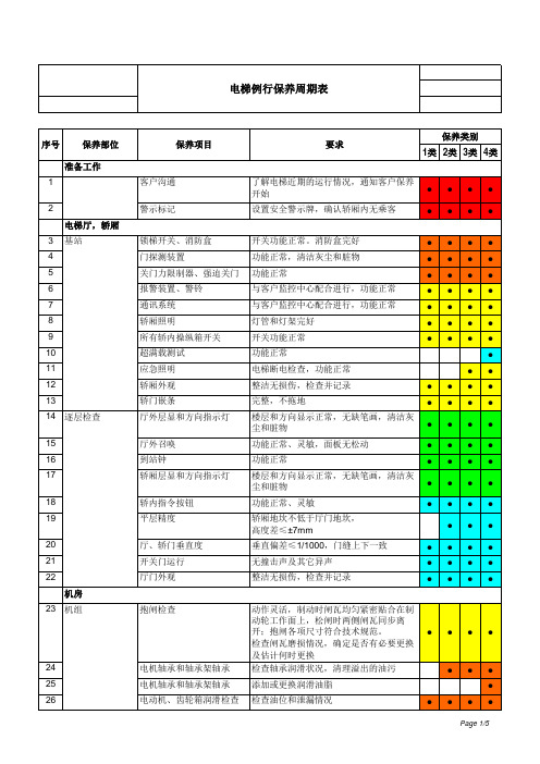 电梯(垂直)例行保养周期表