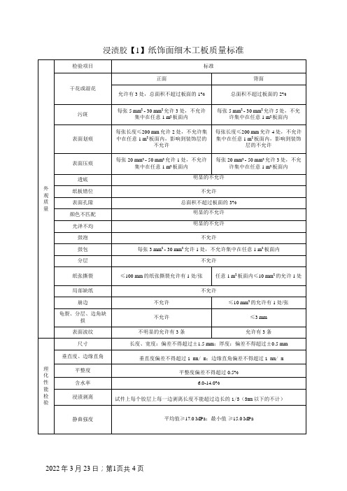 三聚氰胺纸饰面人造板出厂质量标准