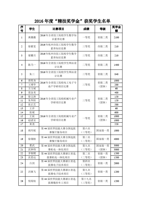 2016精技奖学金-杭州第一技师学院