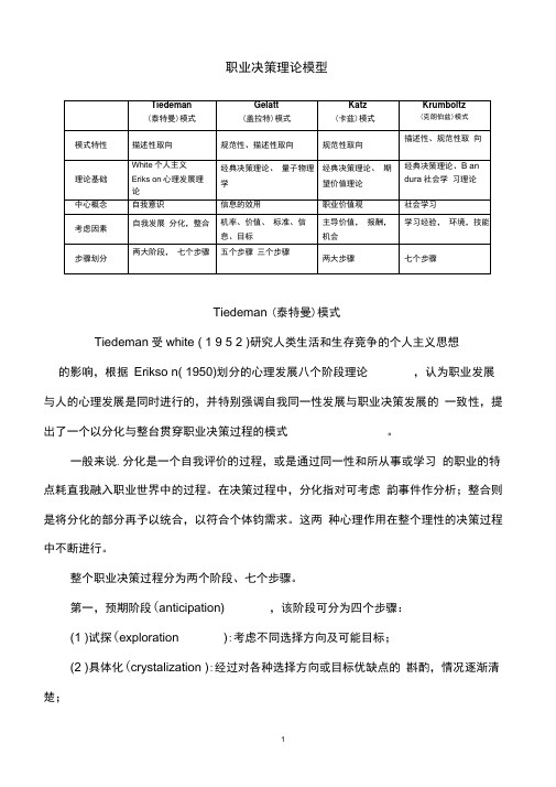 职业决策理论模型