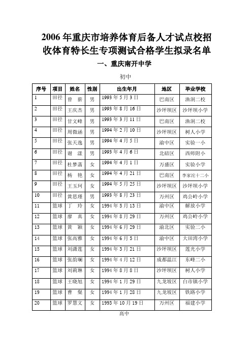 2006年重庆市培养体育后备人才试点校招收体育特长生专项测试合格学生拟录名单