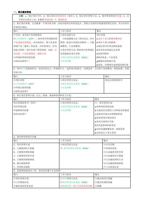 信息系统项目管理师考试知识点