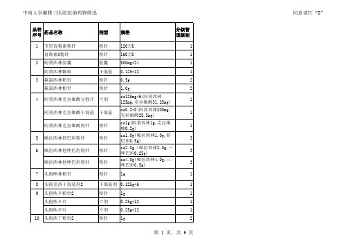 医疗机构抗菌药物采购目录格式模板