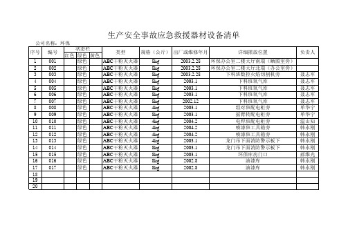 生产安全事故应急救援器材设备清单