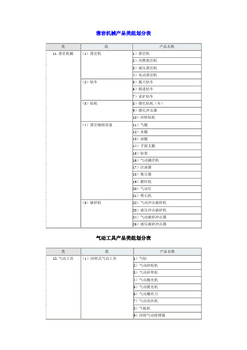 11、凿岩机械产品类组划分表