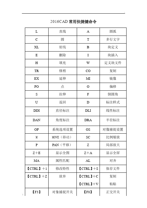 2016CAD常用快捷键命令