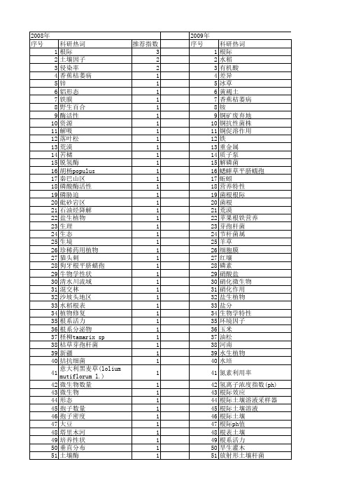 【国家自然科学基金】_根际ph_基金支持热词逐年推荐_【万方软件创新助手】_20140801