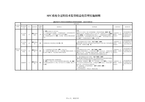 47.SFC系统全过程技术监督精益化管理实施细则