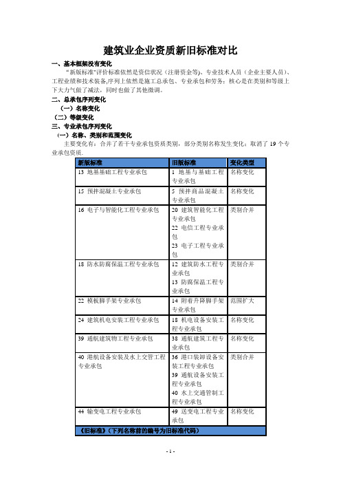 建筑业企业资质新旧标准对比