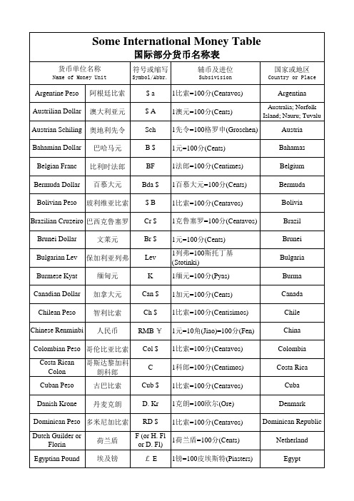 外国钱币符号及其英文表示