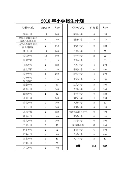 2018年小学招生计划