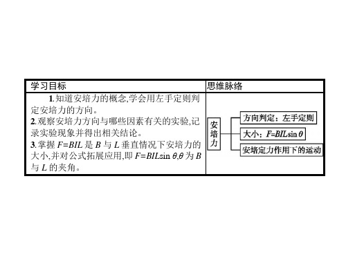 高中物理选修31沪科版课件：5.4 探究安培力(共28张PPT)