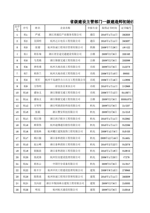 初始注册公示