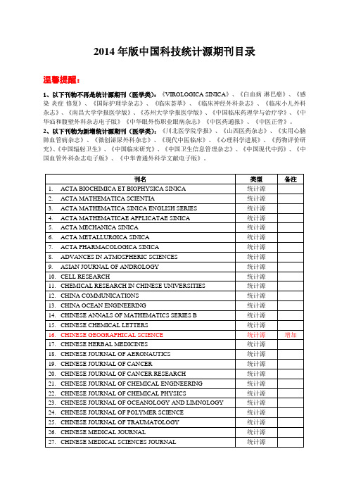 2014版统计源期刊目录(新)