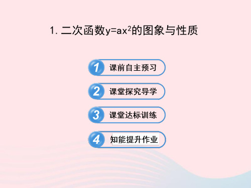 九年级数学下册第27章二次函数27.2二次函数的图象与性质1二次函数y=ax2的图象与性质课件华东师大版