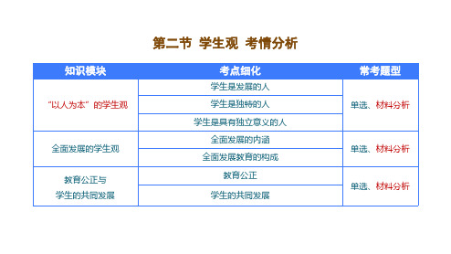 中学教师资格证考试《综合素质》理论精讲第二节学生观