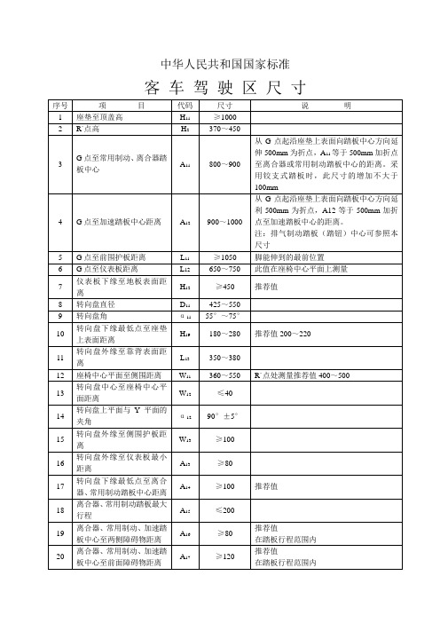 客车驾驶区尺寸--标准