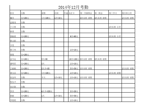 12月份教师考勤统计表格 (1)