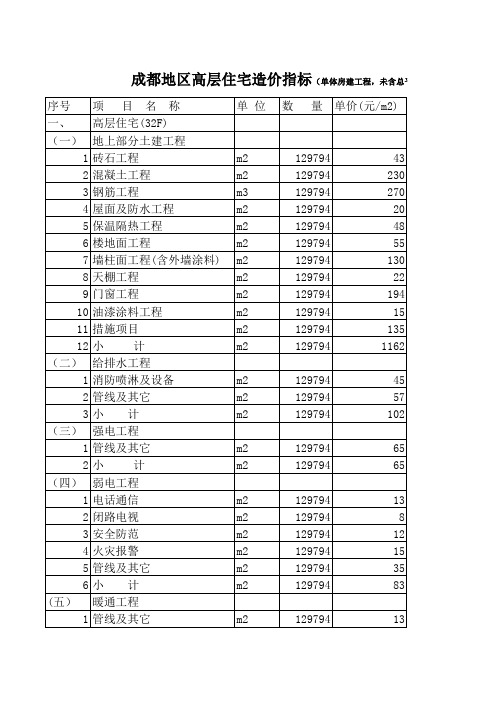 成都地区高层建筑造价指标(32层住宅)