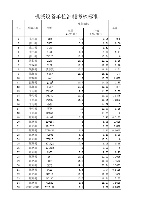 机械油耗考核标准