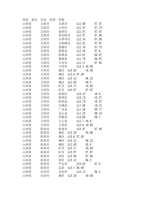 山西省各个区县经纬度